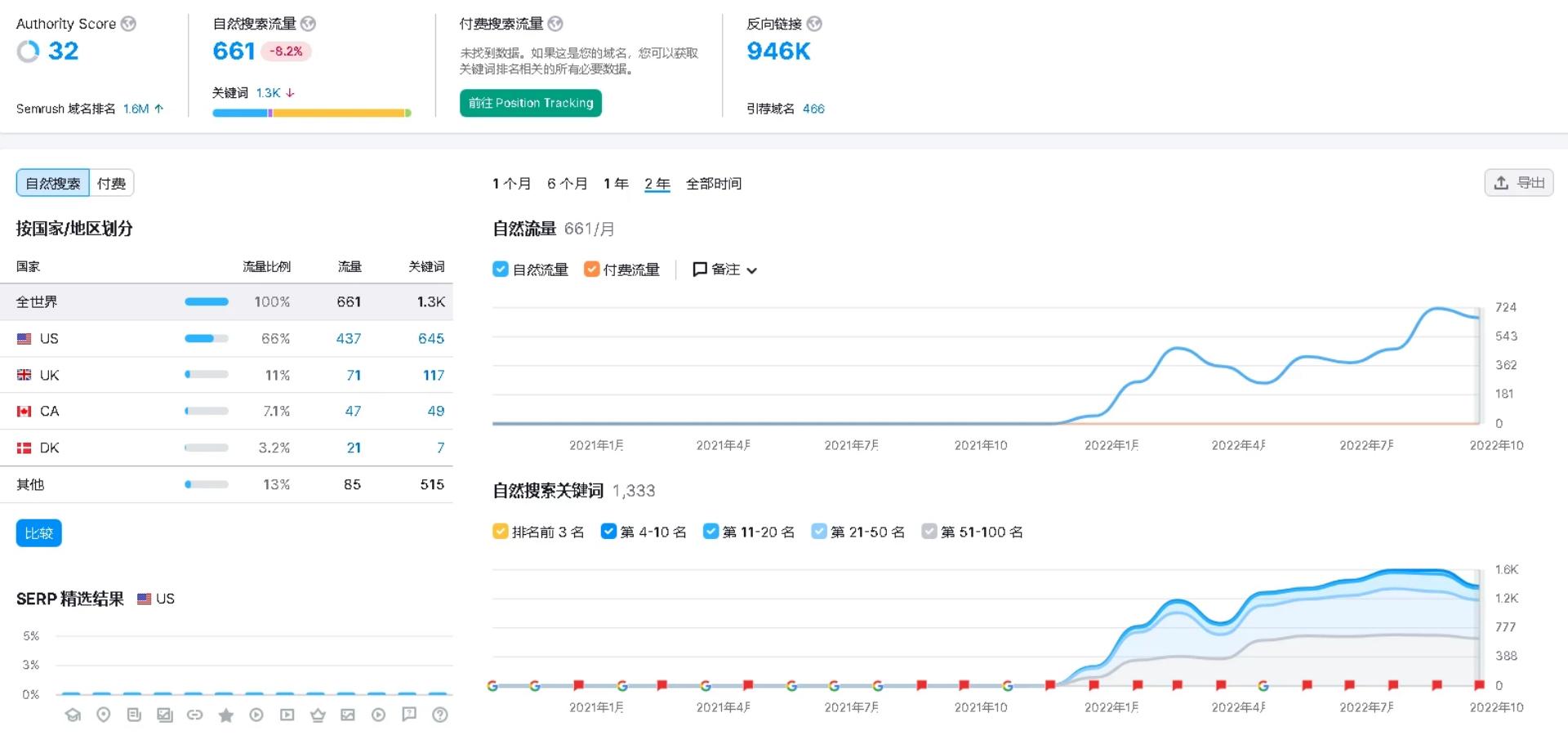 seo网站优化价格表（谷歌上做SEO价钱大概多少）