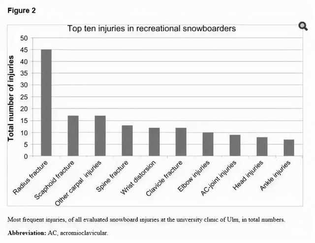 滑雪单板和双板哪个难，滑雪单板容易还是双板好学（你选单板or双板）