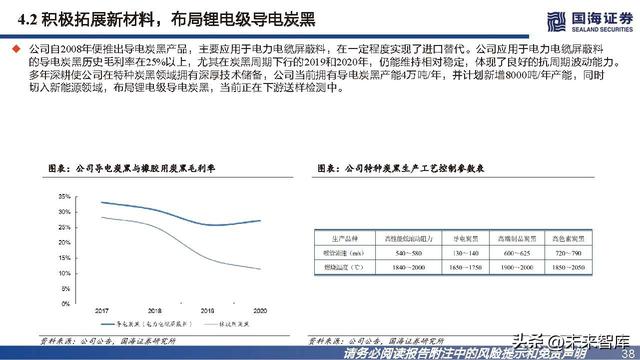 导电炭黑是什么，导电炭黑是石墨吗（导电炭黑行业研究报告）