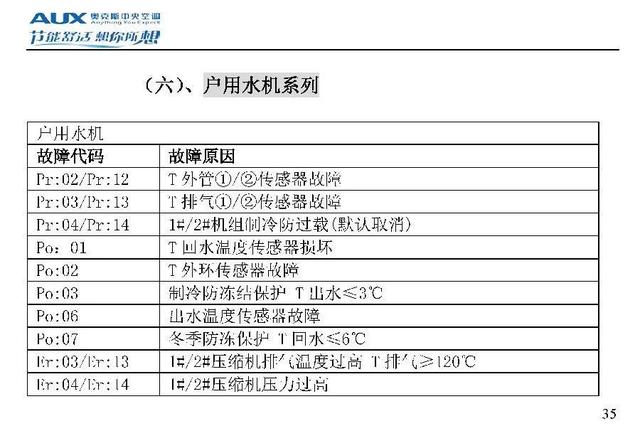 奥克斯空调说明书，奥克斯空调wifi怎么连接手机（奥克斯空调代码大全）