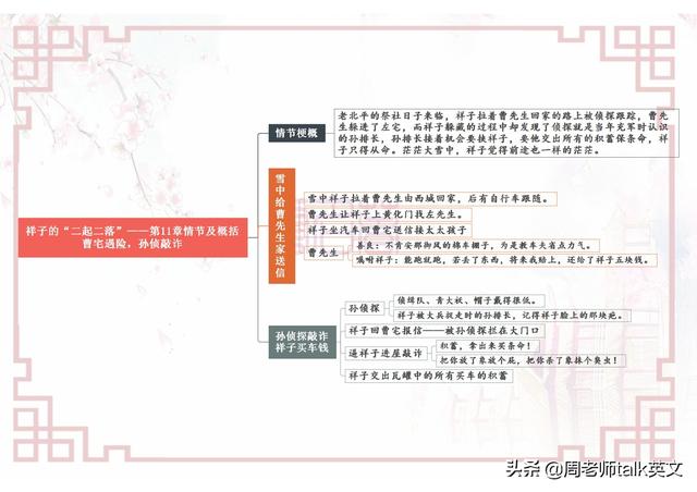 骆驼祥子思维导图，骆驼祥子每章思维导图初中高清（初一下册语文名著《骆驼祥子》考点就这25页导图）