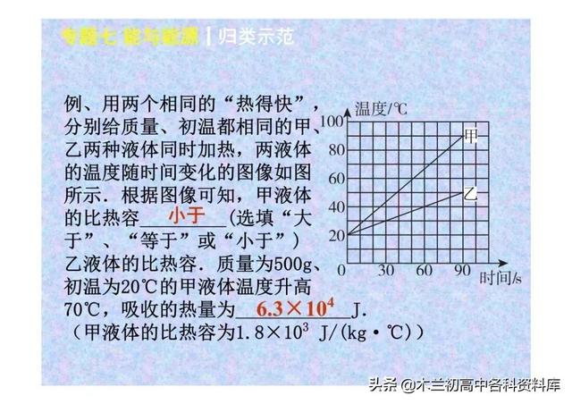 能量和热量的区别，能量和热量的区别是什么（）