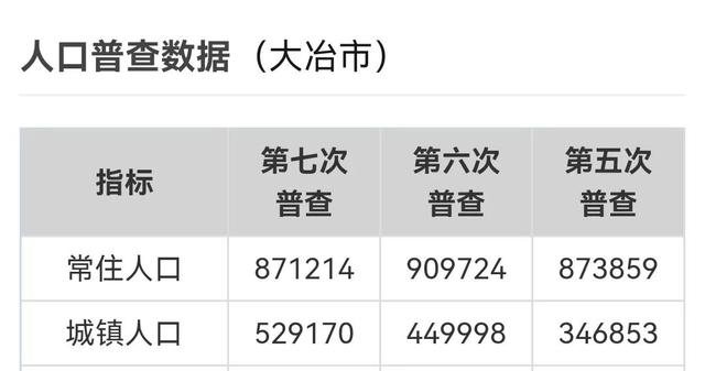 大冶市分为几个区，湖北省辖县、市简介---大冶市