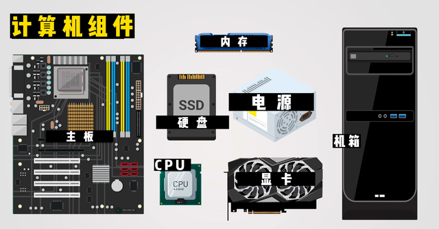 电脑硬件基础知识，电脑硬件基础知识从入门到精通（基础科普组成一台计算机的主要硬件是什么）