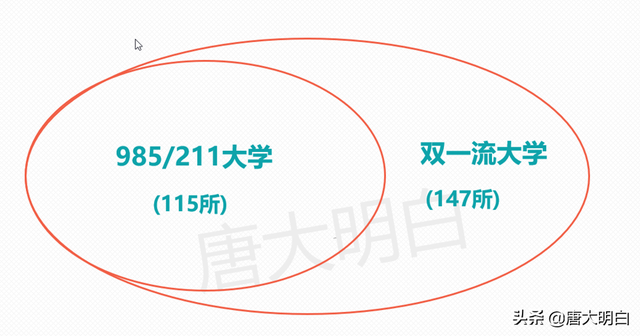 双一流和211区别，985和211及双一流大学区别（双一流大学与985/211大学有什么区别）