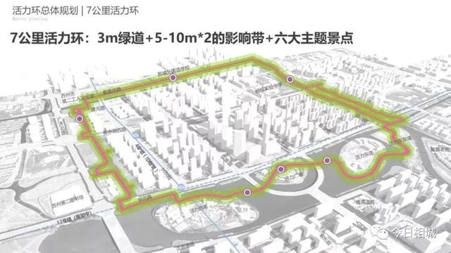 活力岛副中心规划，高开低走的活力岛