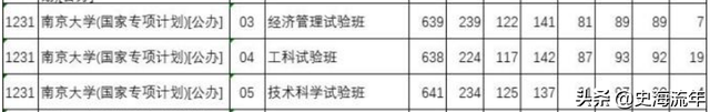 985大学分数线，985各省录取分数线（39所985大学录取线公布）