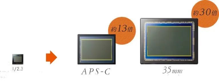 aps c和全画幅的区别（原来画帽的的差距这么大）
