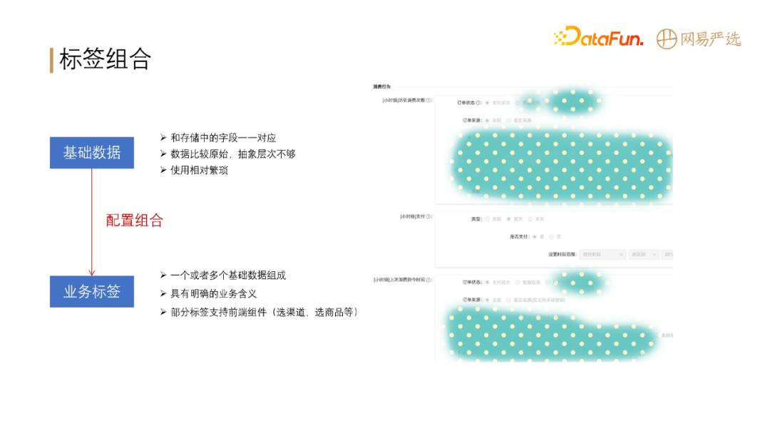 什么是dmp系统‘’（网易严选DMP标签系统建设分析）