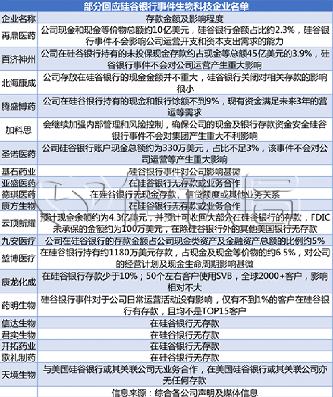 信达生物（中国Biotech的尴尬）