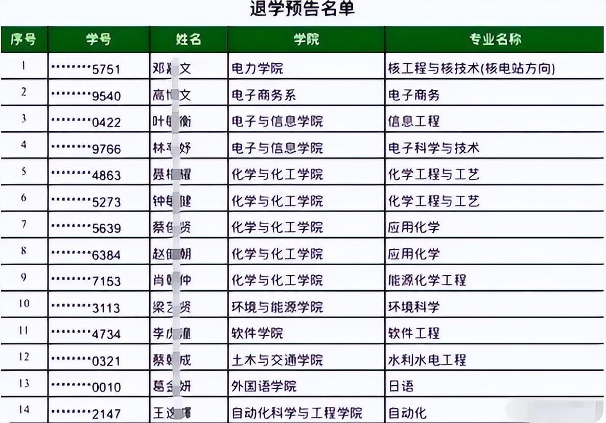 广州华南理工（华南理工大学清退14名本科生）