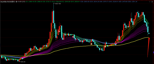 科创板和创业板，创业板和科创板开户条件（创业板指数VS科创50）