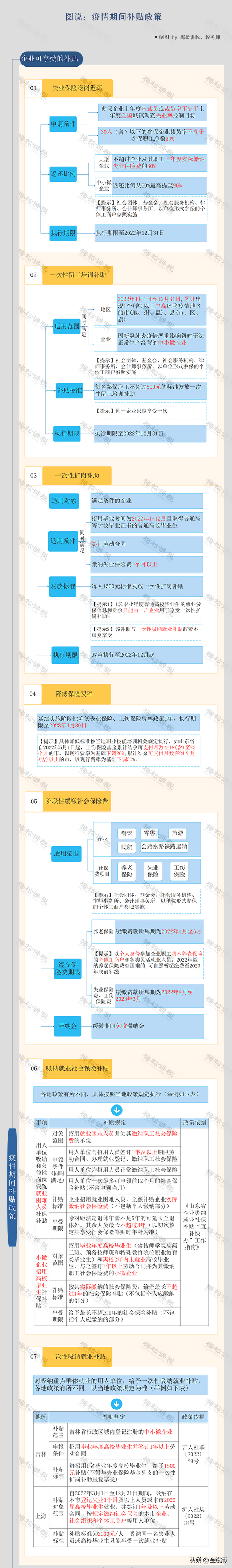 疫情补贴怎么申请，疫情期间企业如何申请政府补贴（因疫情无收入的三类人）