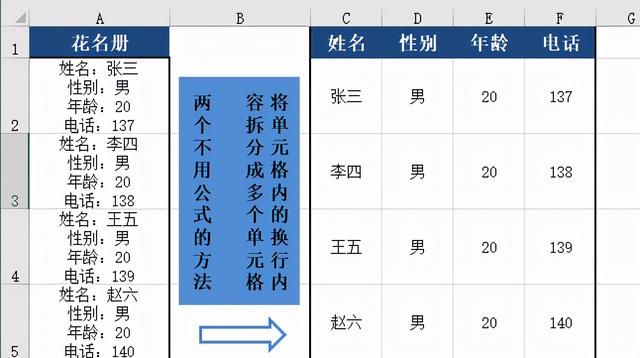 excel一個單元格內容拆分到多個單元格,excel一個單元格內容拆分到多