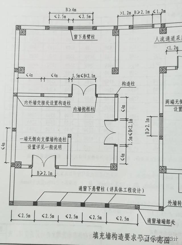 填充墙砌体的构造措施，构造柱、水平系梁及墙体开洞加强做法