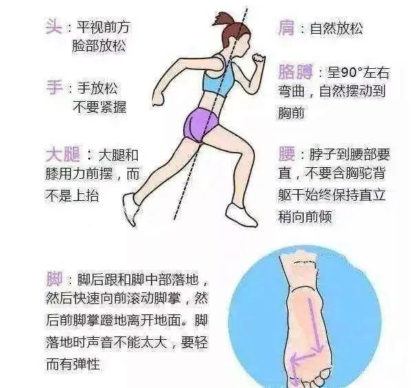 正确的跑步姿势，正确跑步姿势和标准跑姿（正确的跑步姿势你Get了吗）