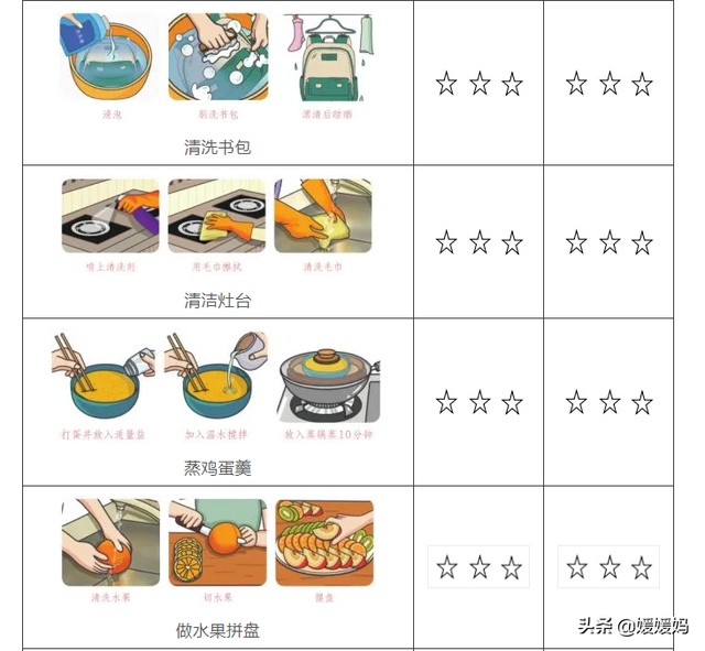 劳动技能有哪些，幼儿园劳动技能有哪些（寒假1-6年级孩子劳动清单）