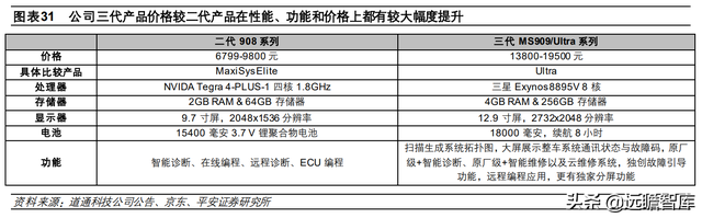 汽车诊断仪四大品牌，什么品牌汽车诊断仪好（道通科技：产品线和市场齐拓展）