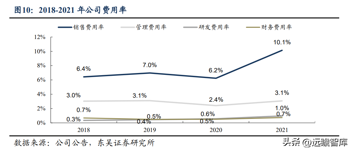 博士伦福瑞达（拟剥离地产）