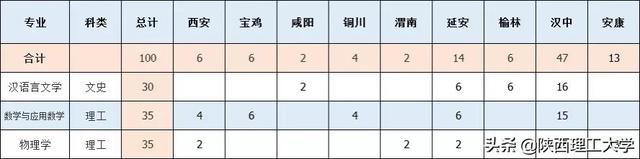 陕西理工大学官网，陕西理工学校（陕西理工大学研究生专业）