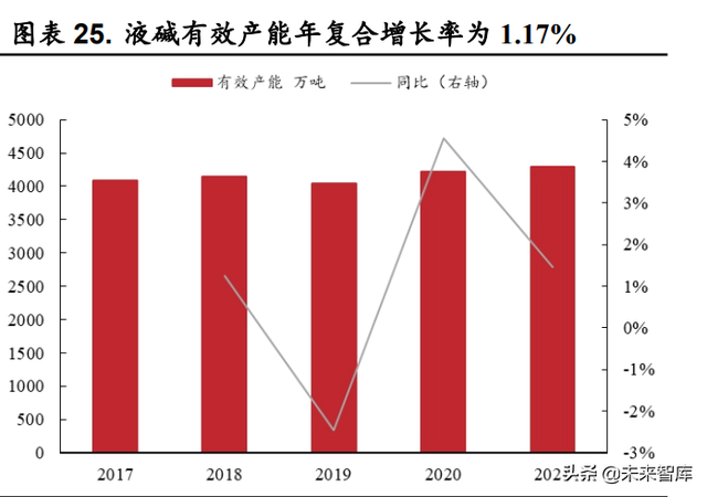 火碱的用途和使用方法，火碱的用途和使用方法饭店后厨用（烧碱行业深度报告）