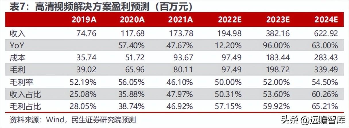 网达（大视频时代运营商AIGC龙头）