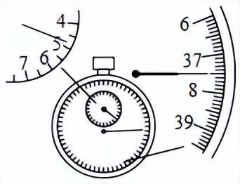 机械停表的读数方法，机械停表的使用方法（<人教>-1.1停表的使用）