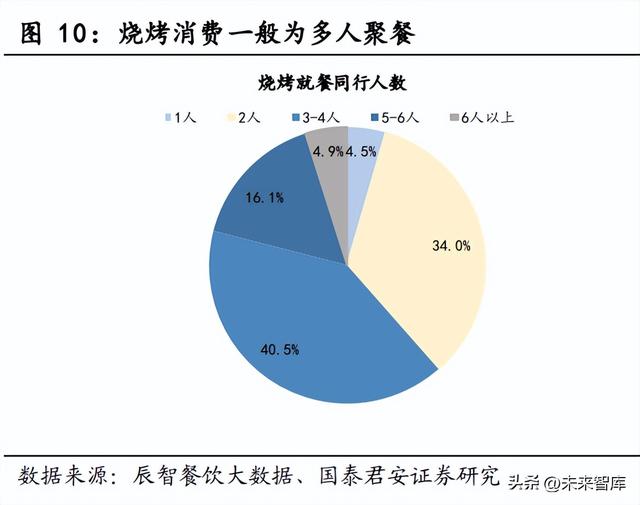 烤生蚝地摊需要投资多少，摆摊烤生蚝要多少成本（大赛道高增长低连锁）