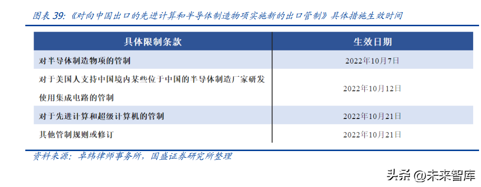 华邦电子（半导体行业专题研究）