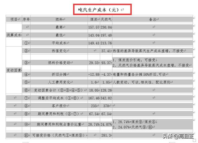 word表格如何转换成excel表格（跟我学Word表格如何快速转化为Excel表格吧）