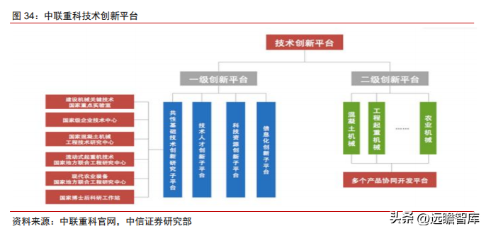 奇瑞重工（需求筑底）