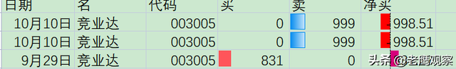 股票游资是指什么，股票中的游资指的是什么（游资大佬之“涅槃重升”）