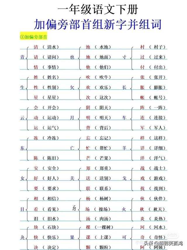 也加偏旁组词，也加偏旁组词二年级（一年级语文下册加偏旁组新字再组词）