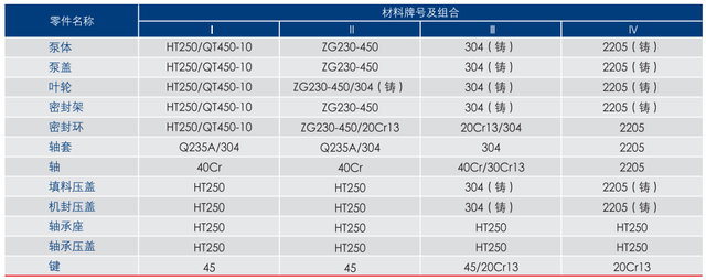 水泵机械密封型号，泵用机械密封型号（S型卧式中开单级双吸泵产品样册）