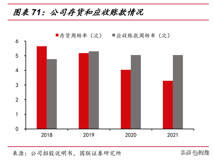 隆达（隆达股份研究报告）