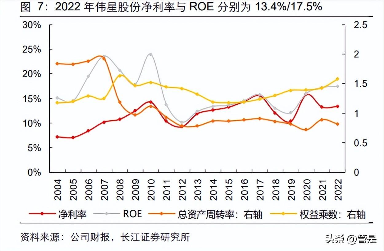 伟星拉链（伟星股份研究报告）