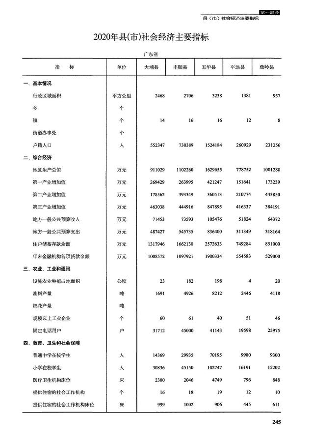 丰顺县属于哪个市，潮州属于哪一个城市（广东梅州大埔、丰顺、五华、平远、蕉岭现状对比）