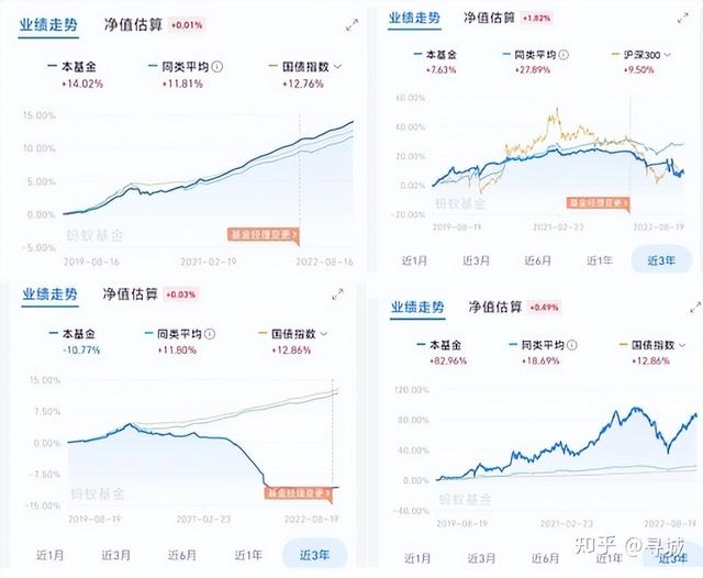 如何看懂基金收益和虧損率，如何看懂基金收益和虧損率的關(guān)系？