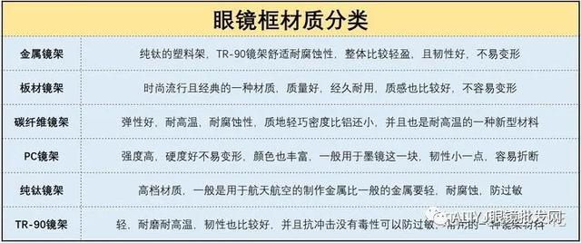 木九十眼镜什么档次，木九十眼镜质量好吗（根据预算价格推荐眼镜架品牌）