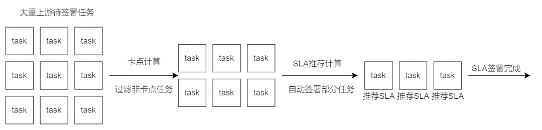 字节数据平台（一文了解字节跳动如何解决数据）