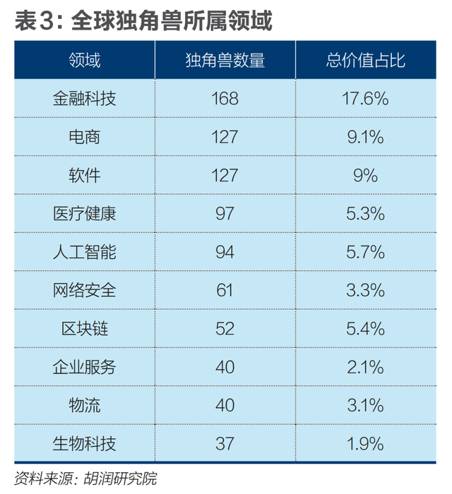 2021年双十一成交额，2021年双11成交额（中国独角兽锐减：危机与生机）