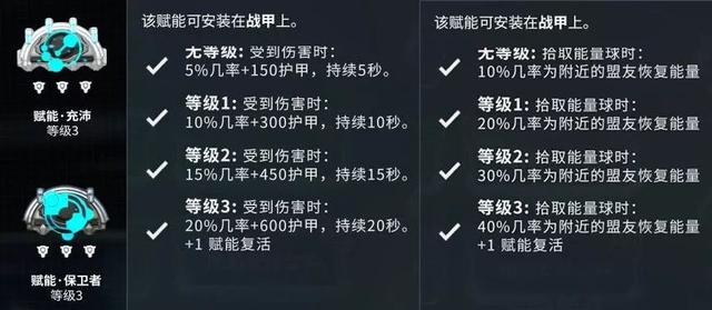 星际战甲蛆甲刷几波出，星际战甲虫甲在哪刷怎么刷（肉身成圣——疫变之巢攻略）