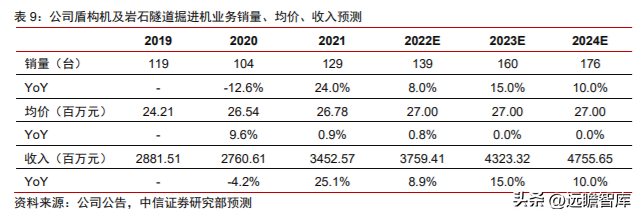 施维英（国内掘进装备龙头）