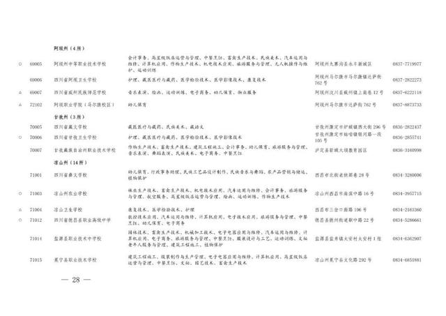 职业高中有哪些学校，河南好的职业高中学校有哪些（职高、中专与技校傻傻分不清）