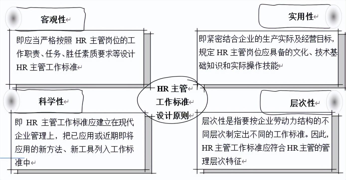 人事主管岗位职责（人力资源主管工作体系）