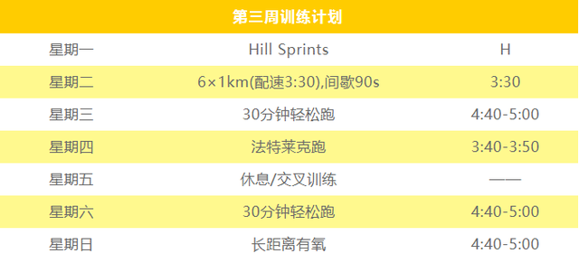 每天跑五公里一个月可以瘦多少斤，每天跑5公里一个月能瘦多少（五公里破18分钟并不难！）