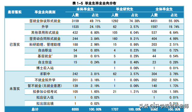 长沙理工大学就业网，长沙理工大学就业率情况怎么样（长沙理工大学2021高质量就业）