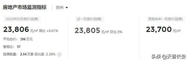 落户南京好还是苏州好，南京与苏州哪个好（为什么南京的房产价值比苏州市区高）