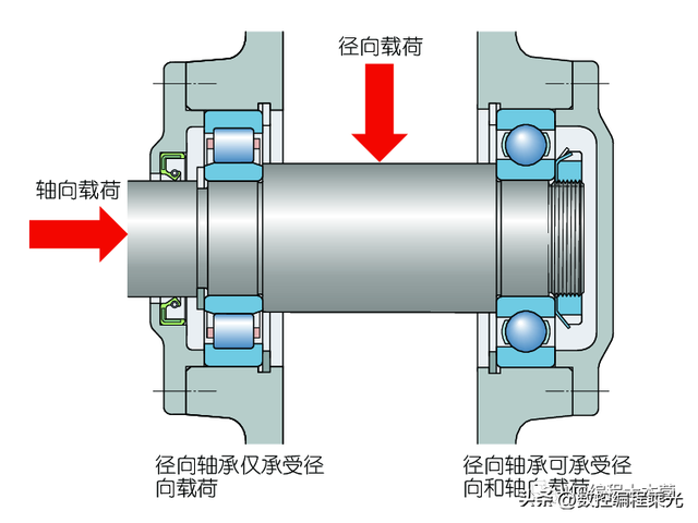 镗床一般价格是多少，普通镗床工具大全（工件成本核算方法大全）