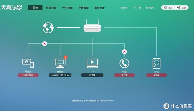 电视机进入设置要密码，电视要输入密码是怎么回事（关于宽带光猫的设置与更换）